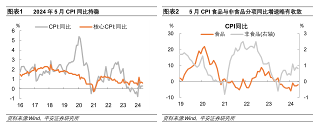 钟正生：供需失衡制约物价回升
