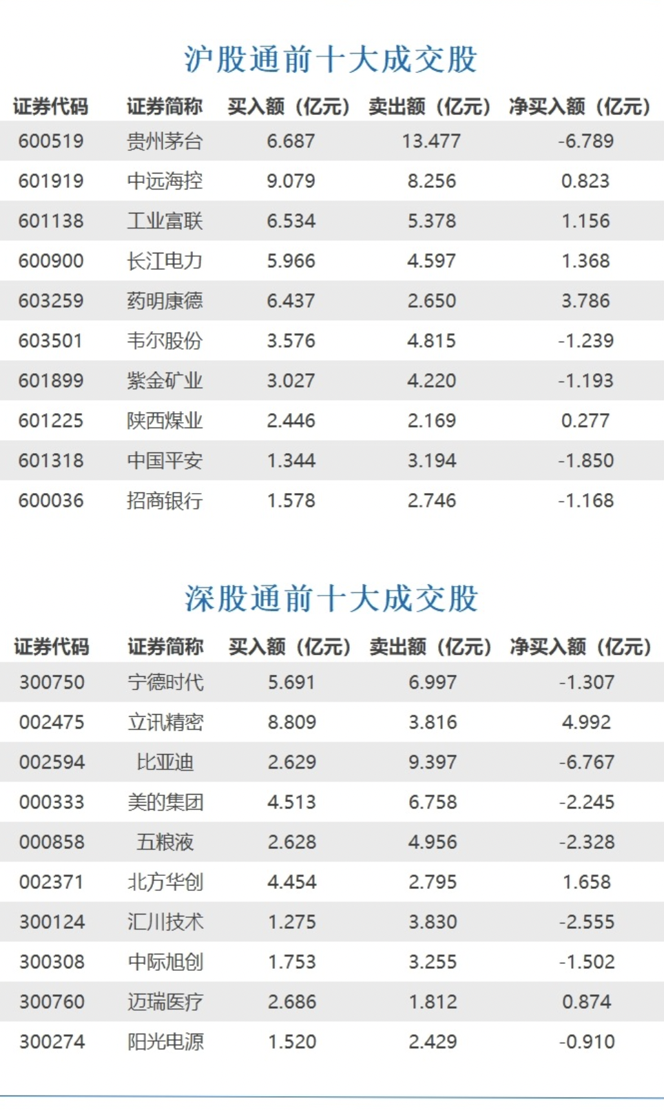 美联储维持利率不变；欧盟拟对中国进口电动车加税，商务部回应；事关楼市去库存，央行推进会重磅部署｜早报