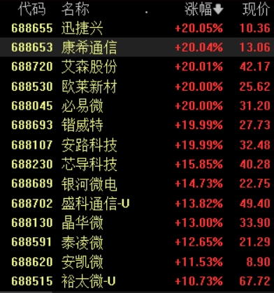 沪指震荡调整跌0.3%，贵金属、煤炭等资源股普跌丨早市热点