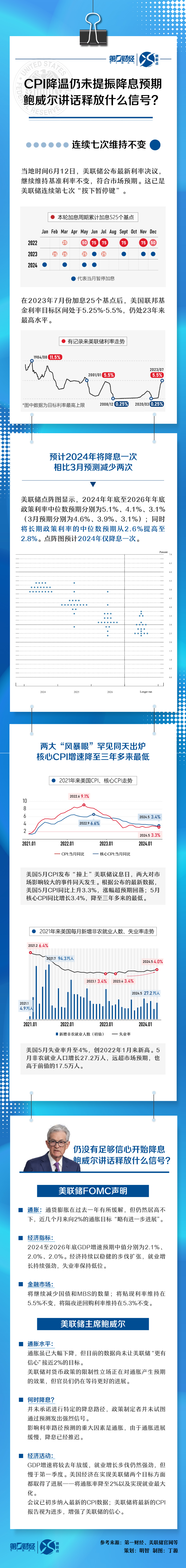 晓数点｜CPI降温仍未提振降息预期 鲍威尔讲话释放什么信号？