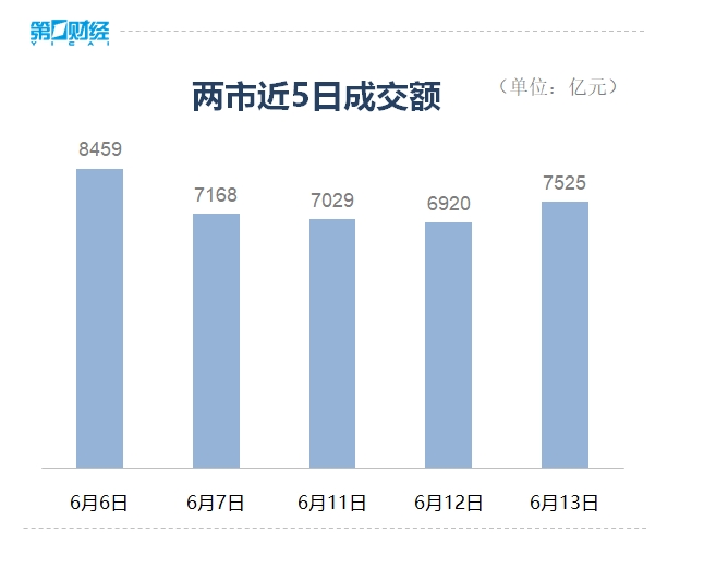 收盘丨A股三大指数全天弱势震荡，科创次新股逆势爆发