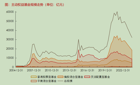 公募重仓股中被动基金超半，卖方研究所如何应对？
