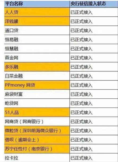纳入征信的网贷平台名单：2024年最新更新