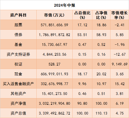 公募二季报：持股集中度提高，电子与食品饮料行业受青睐