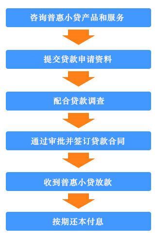 大庆小额贷款哪家正规？如何选择正规小额贷款公司？