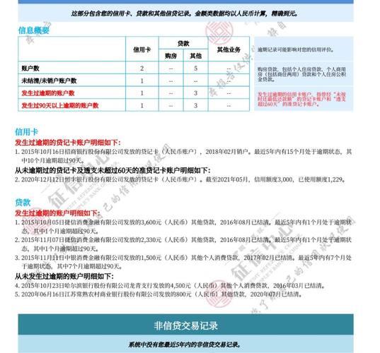 征信能查到网贷欠多少钱吗？