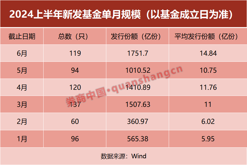 权益基金降温，资金涌入新投资产品：市场释放何种信号？