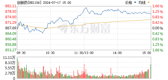 基金经理热议创新药投资价值