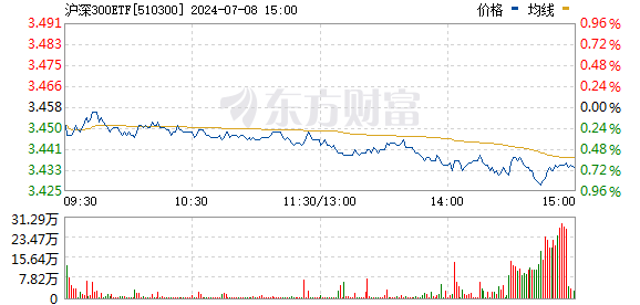神秘资金涌入市场？核心宽基ETF交易量激增，揭秘背后大手笔买家！