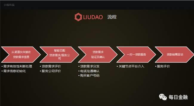网贷推广平台：助力金融机构高效获客