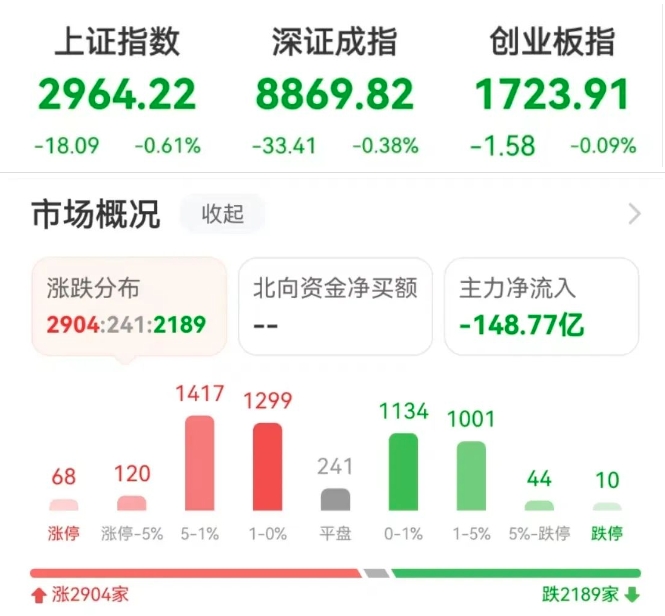 丘栋荣离任百亿基金经理，你的基金需更换吗？