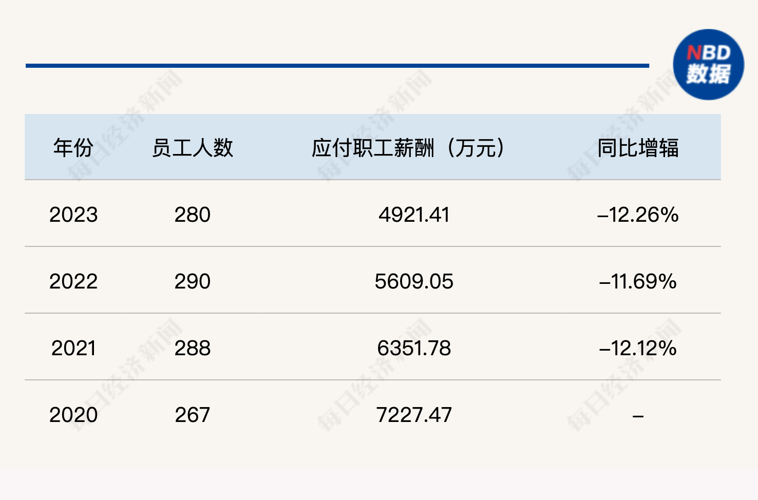 公募基金面临退薪现实：十字路口的选择