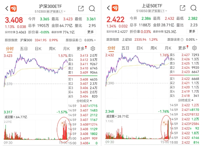 央行行动！神秘资金涌入市场，美联储降息利好哪些资产？