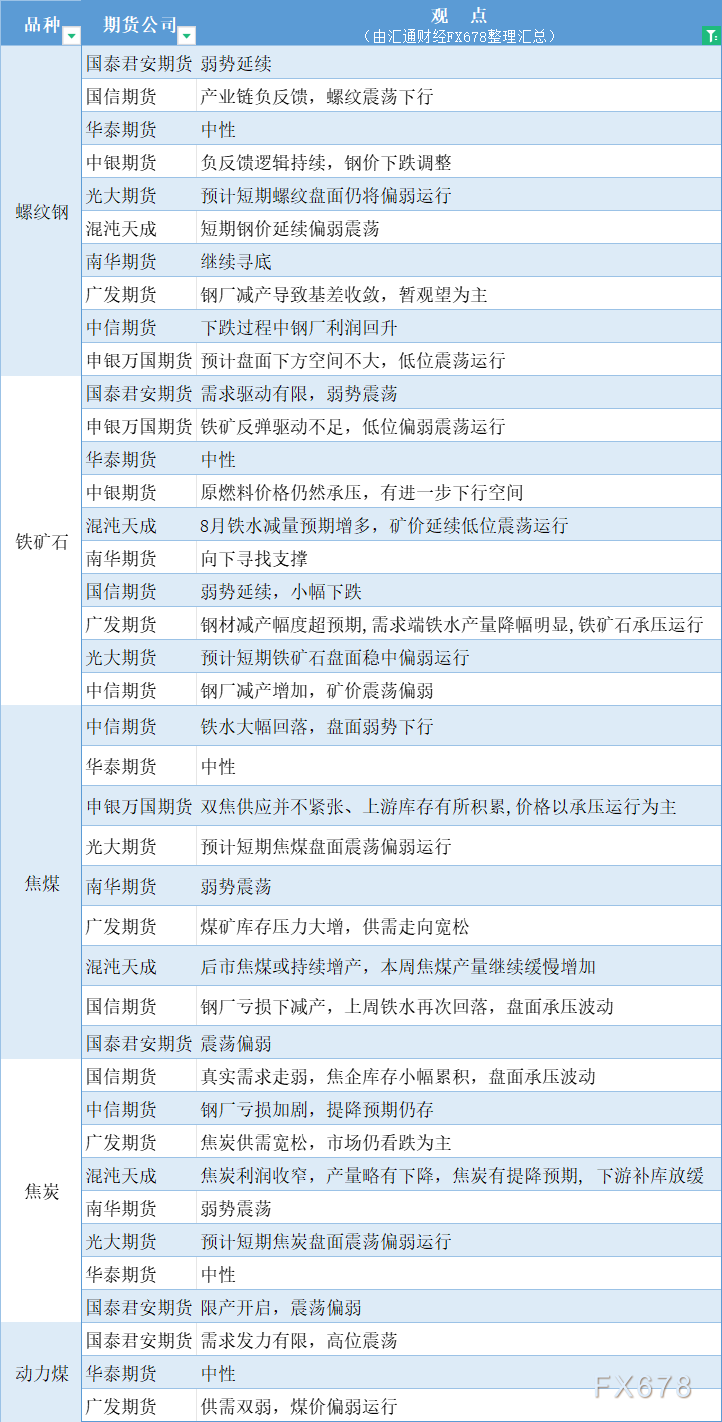 期货公司观点图解：8月13日黑色系商品（螺纹钢、焦煤等）