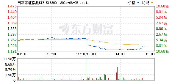 午后，多只跨境ETF遭遇跌停