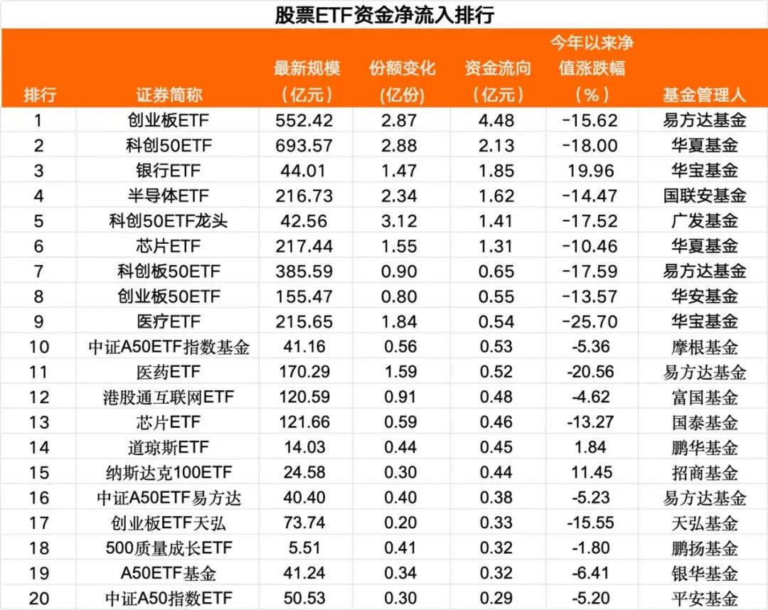 "持续吸金：这类品种的小幅净流出现象"
