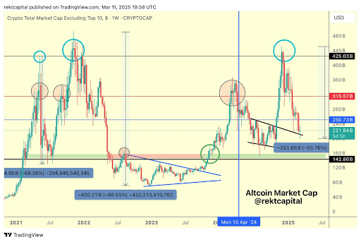 Altcoin季节：加密专家揭示了为什么4250亿美元很重要