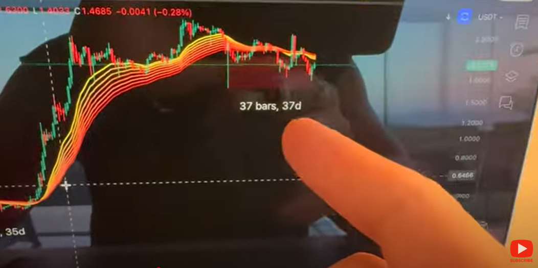 顶级分析师表示，XRP最终倒计时已经开始，价格逆转时间表回到上升空间