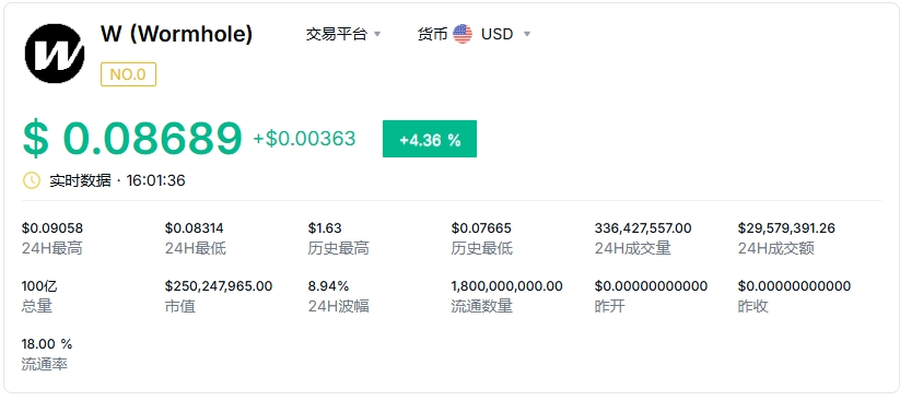 w币什么时候解锁最划算？w币解锁时间表一览