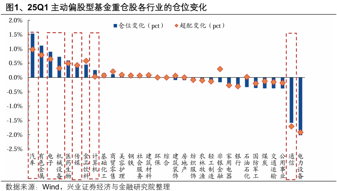 2023年一季度公募基金投资AI领域的规模分析