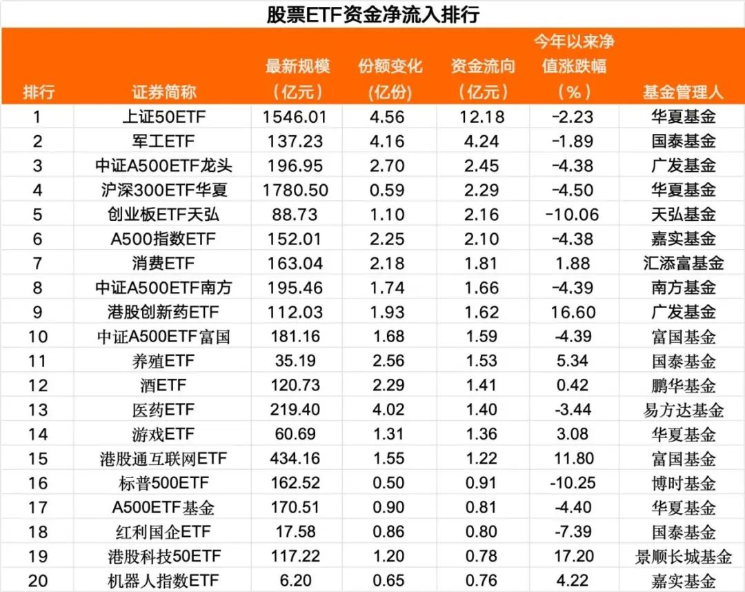 抄底行动！一周资金净流入突破1700亿元大关