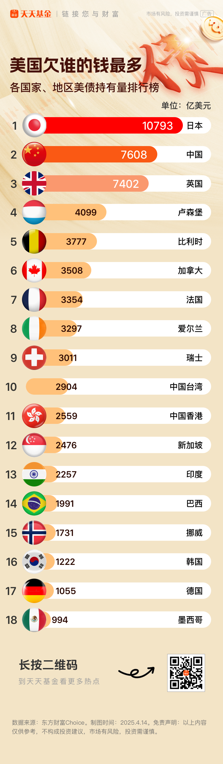 美国债务国别分布：全球主要国家和地区美债持有量排名