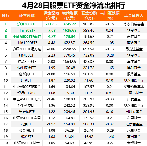 资金再度流出：市场动态引发关注