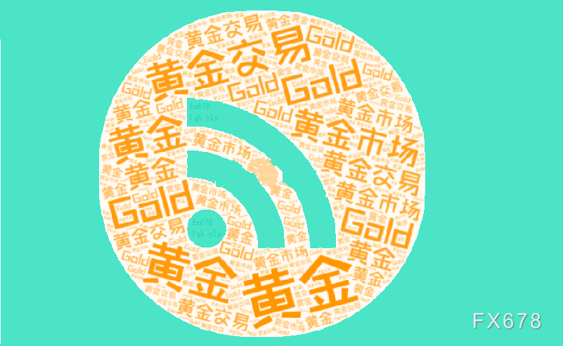 美联储降息预期升温，黄金市场多头格局持续