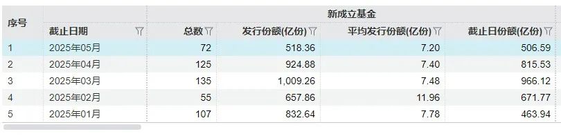 固收 基金逆市增长破1200亿：背后原因解析