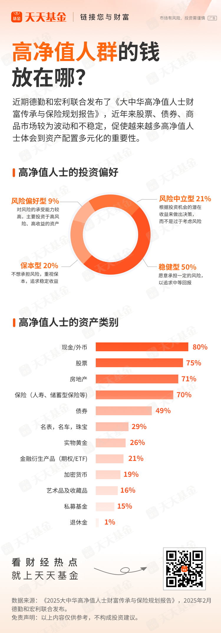 高净值人群财富分布揭秘：一图洞察投资热点