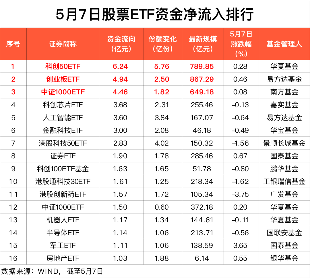 60亿资金撤离，市场波动下的“落袋为安”策略解析