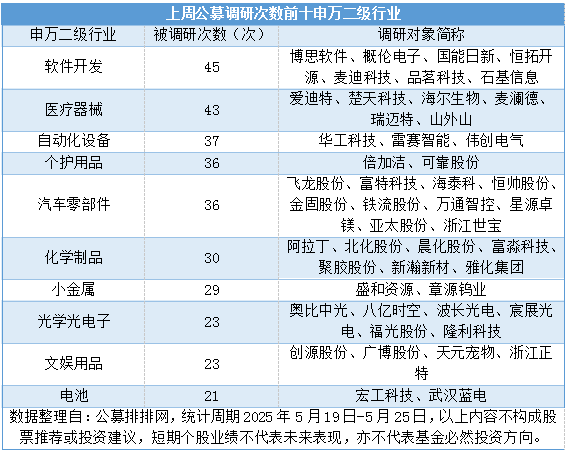 公募基金加速布局 行情轮动下加大“翻石头”力度