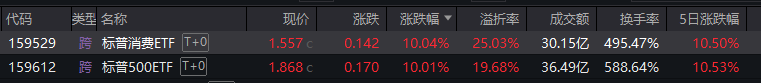 跨境ETF涨停潮引发基金风险提示 资金追捧热度升温