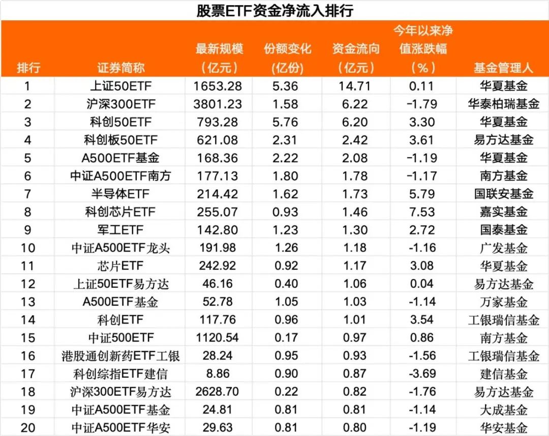 20亿资金撤离，市场动荡加剧！