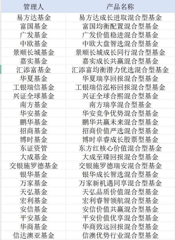 首批26只全市场选股型浮动管理费基金名单公布