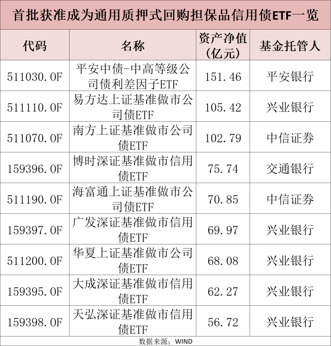 首批9只信用债ETF成功发行，市场迎来积极信号