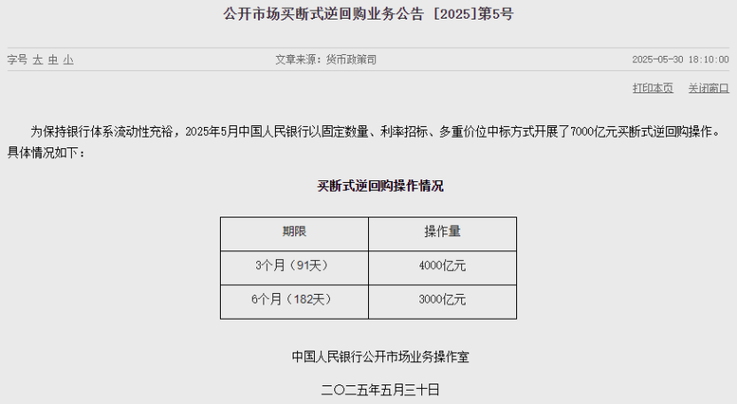 2025年5月中国人民银行开展7000亿元买断式逆回购并暂停国债买卖