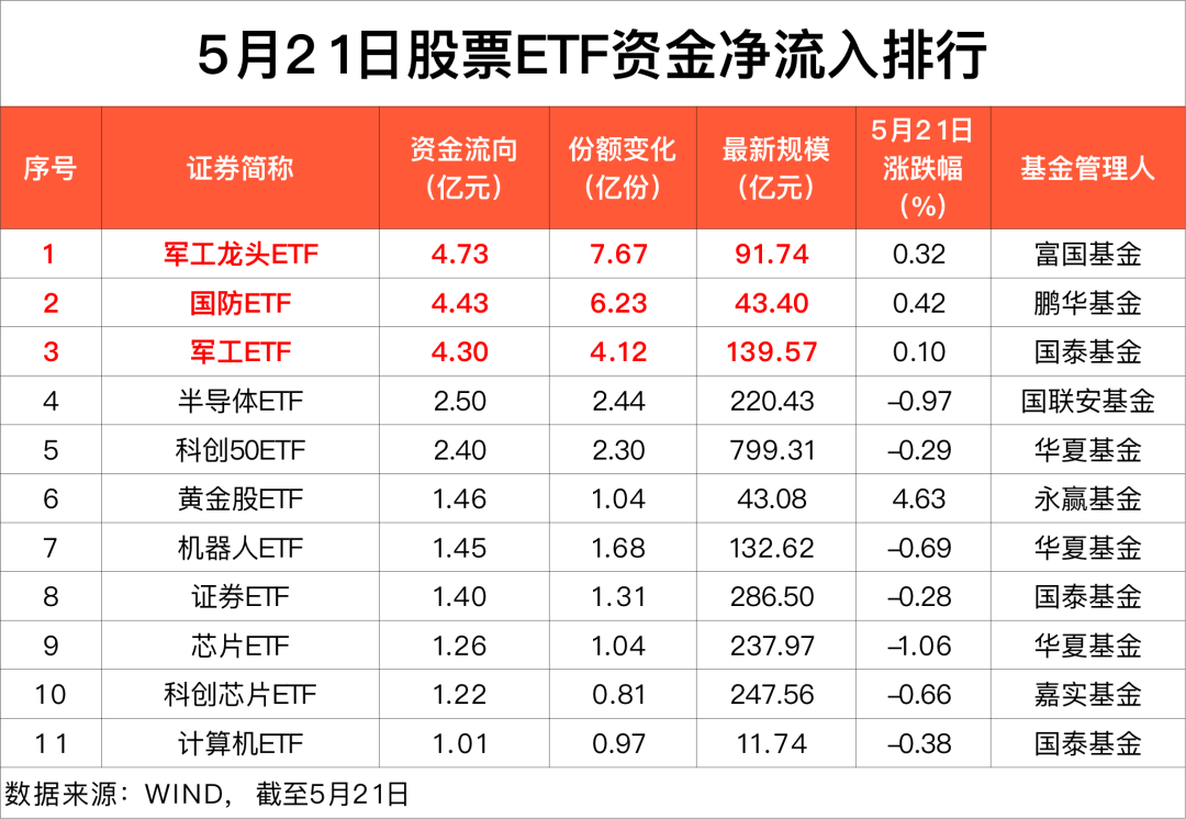 65亿资金撤离，市场动荡引发投资者关注