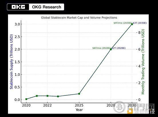 OKG Research：本周GENIUS法案与香港条例交汇 稳定币立法为何此时提速？