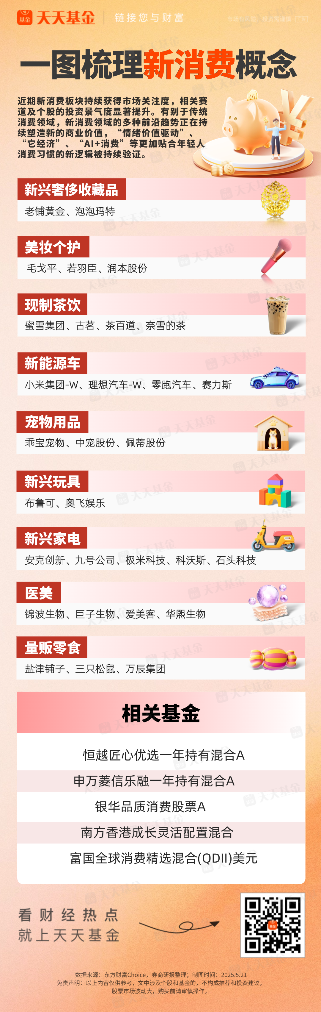 新消费趋势解析：当代年轻人的消费热点图解