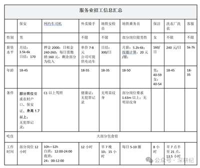 马驹桥调研报告2025