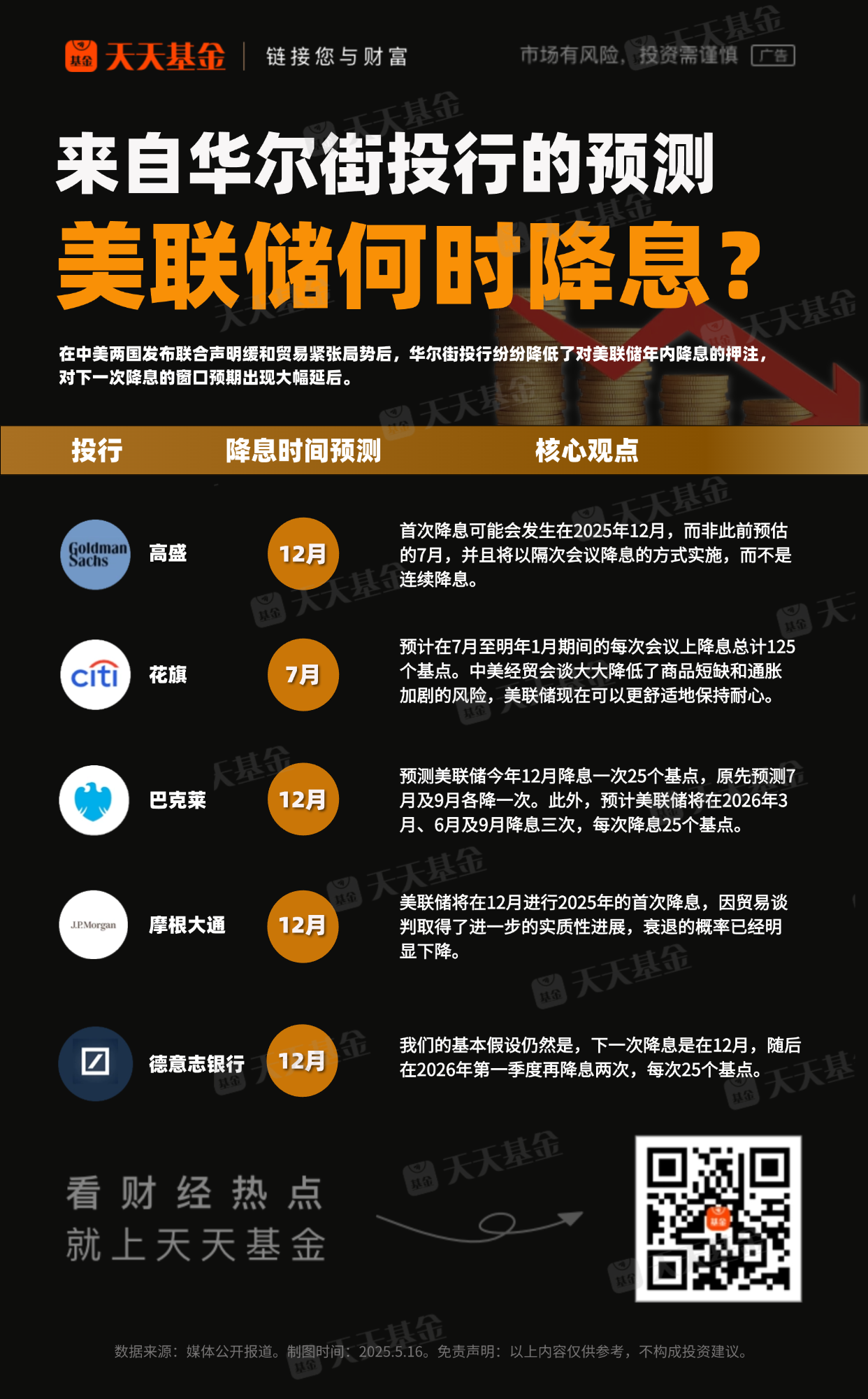 华尔街预测美联储降息时点，市场风向急剧转变