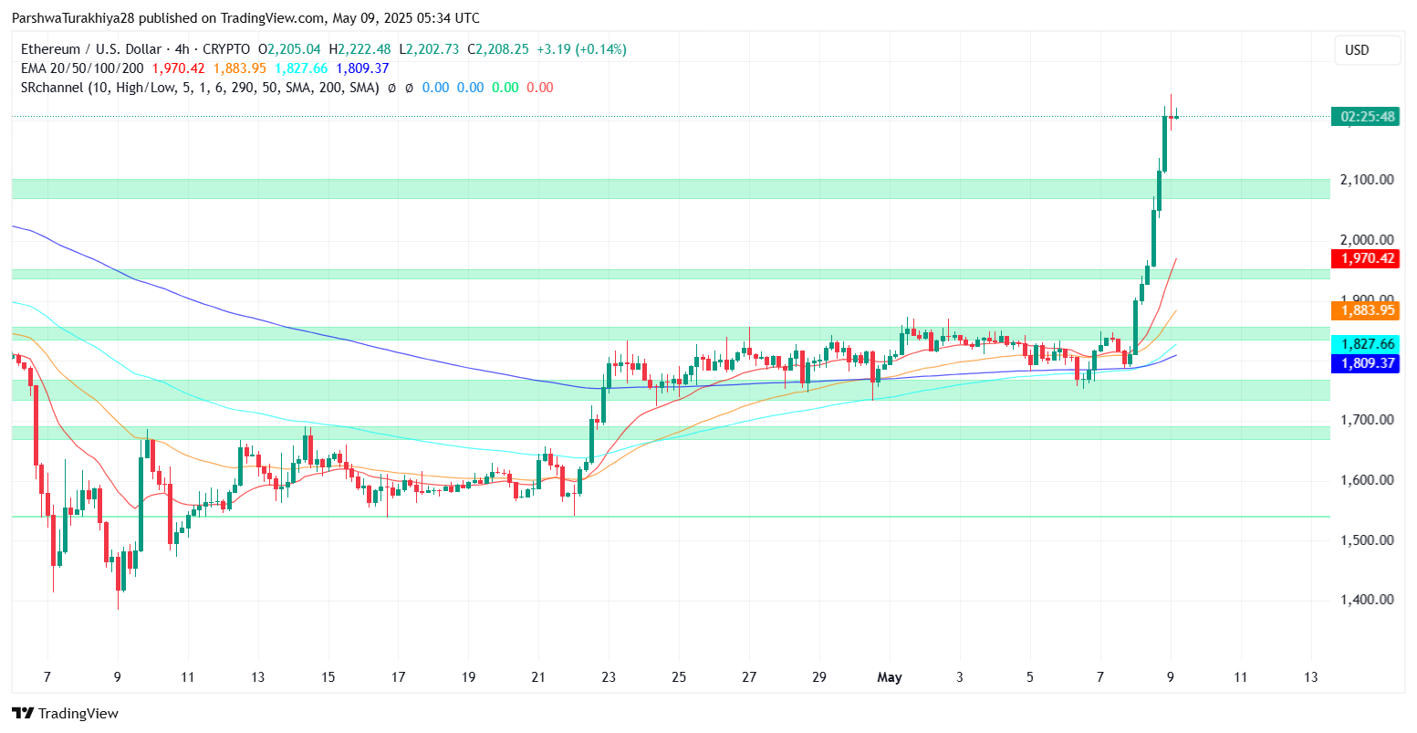 5月10日的以太坊（ETH）价格预测