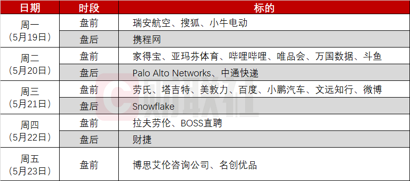 全球焦点：特朗普新动作挑战美股稳定？零售巨头与中概财报齐发