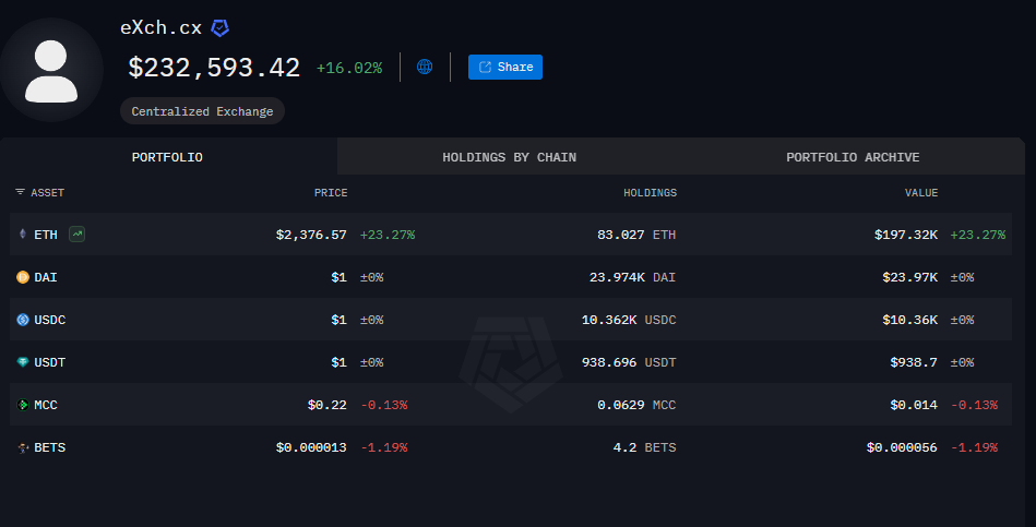 Zachxbt：Instant Market Exch有3800万美元，执法部门抓住了基础设施