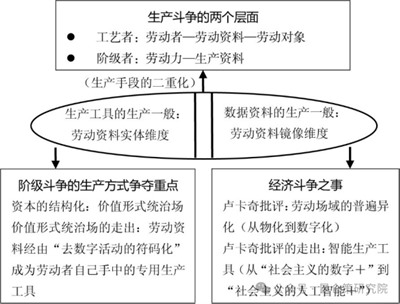 许光伟：为什么是社会主义新质生产力——商品形式历史视域考察