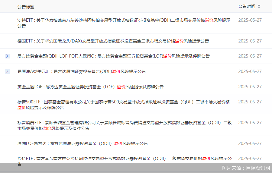 持续上涨引发关注！一天内8只QDII基金提示溢价风险