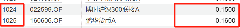 主流基金公司管理费大盘点：千余只公募基金费用降至“地板价”