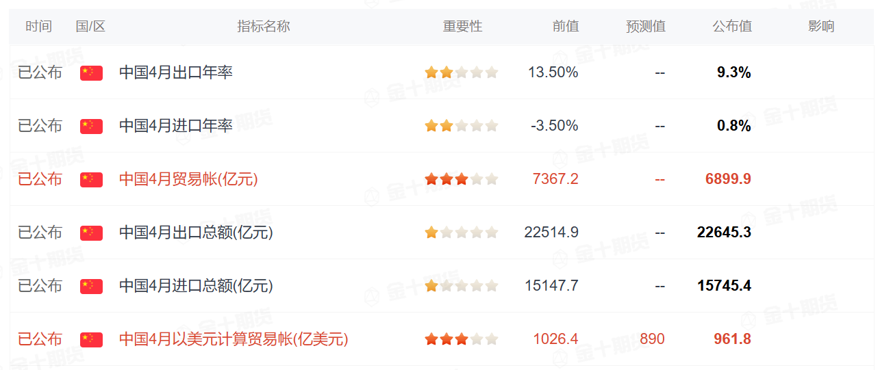 中国4月大豆进口量降至10年来当月的最低水平，为何市场预期后市进口会增加？
