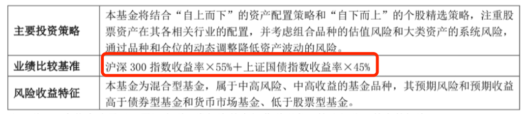 基金连续亏损多年，是选择止损退出还是继续持有观望？